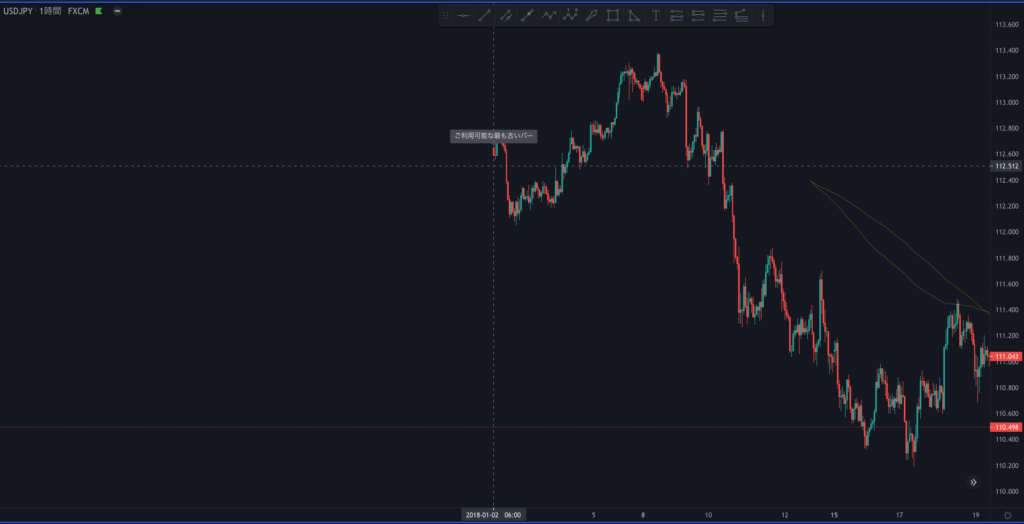 Fx トレーディングビュー Tradingview の裏技 表示出来ないはずの過去のローソク足を表示する方法 クロユキfxブログ